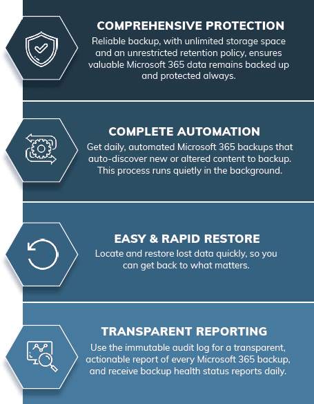Datto SaaS Backup for Microsoft 365 Features