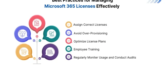 Best-Practices-for-Managing-Microsoft-365-Licenses-Effectively