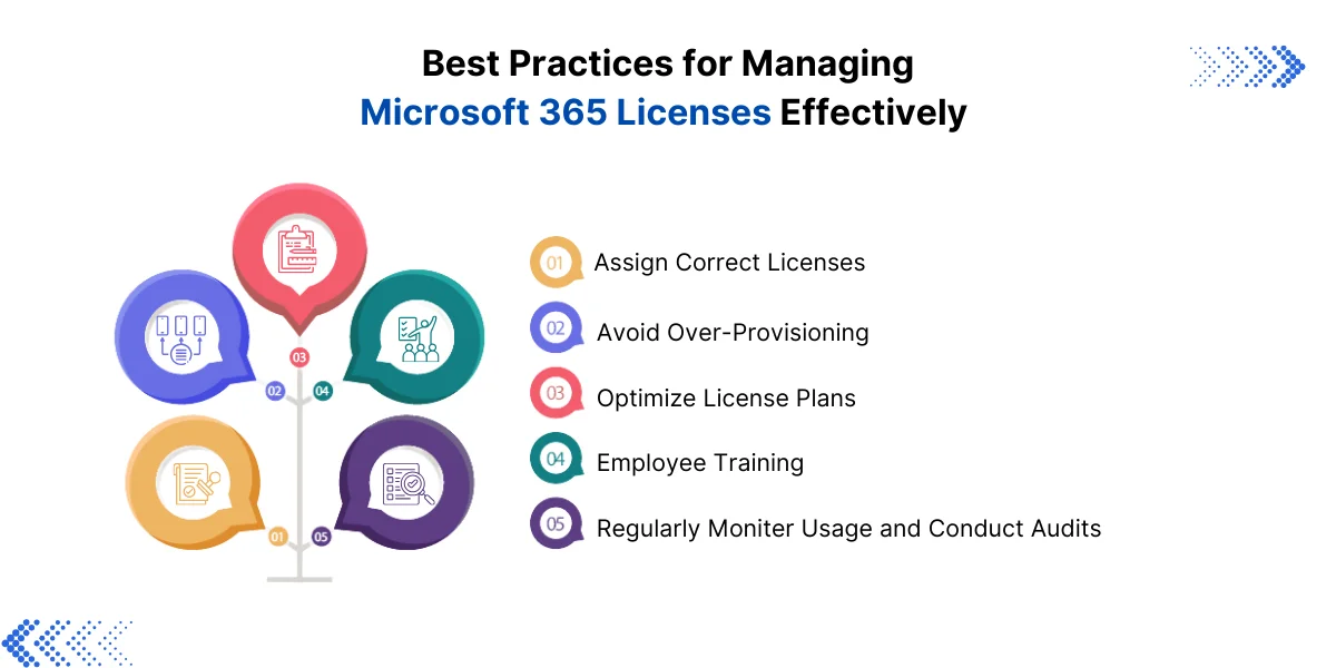 Best-Practices-for-Managing-Microsoft-365-Licenses-Effectively